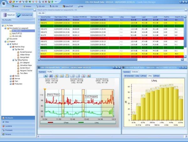 Data Management